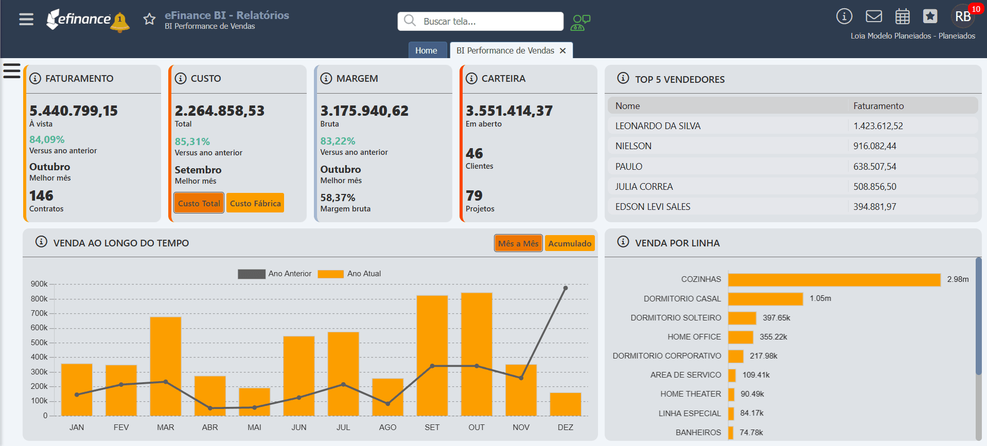 Dashboard eFinance BI de Performance de Vendas