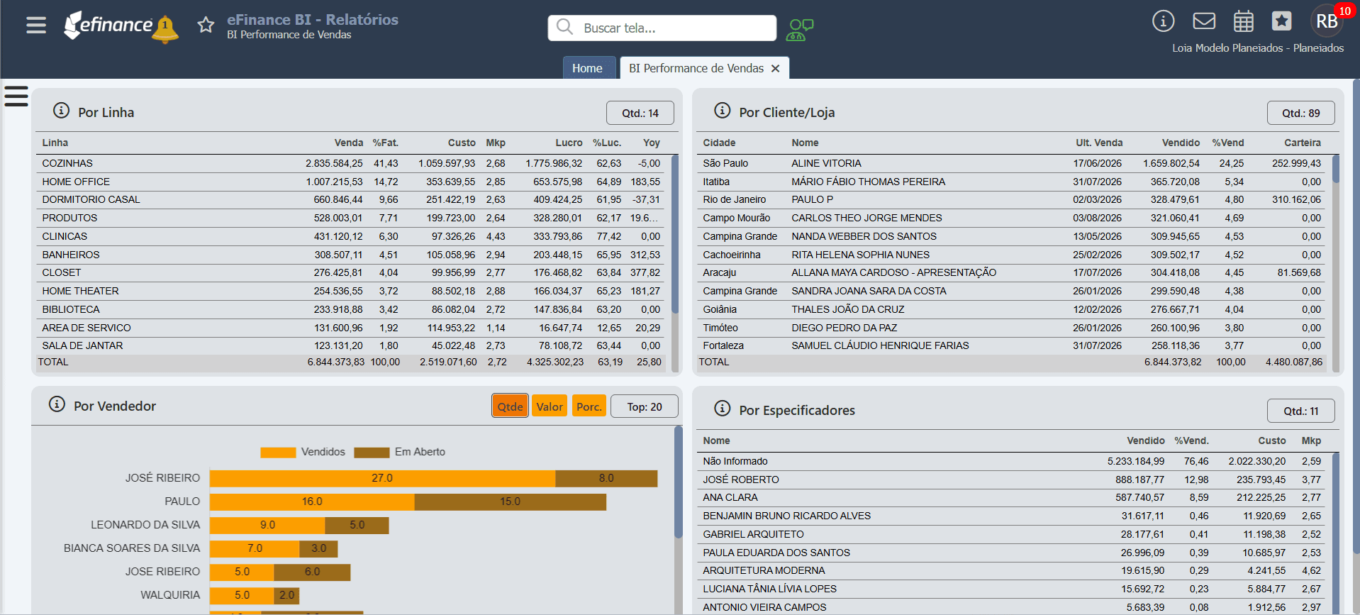 Dashboard eFinance BI de Performance de Vendas